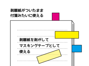 マステ付箋 マステと付箋のオリジナルコラボノベルティ 付箋のあれこれ 付箋本舗 Com